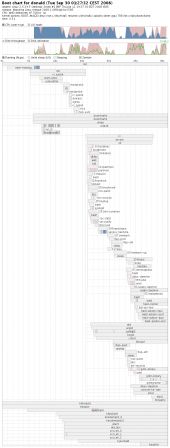 Bootchart 2008-09-30, sep 2008